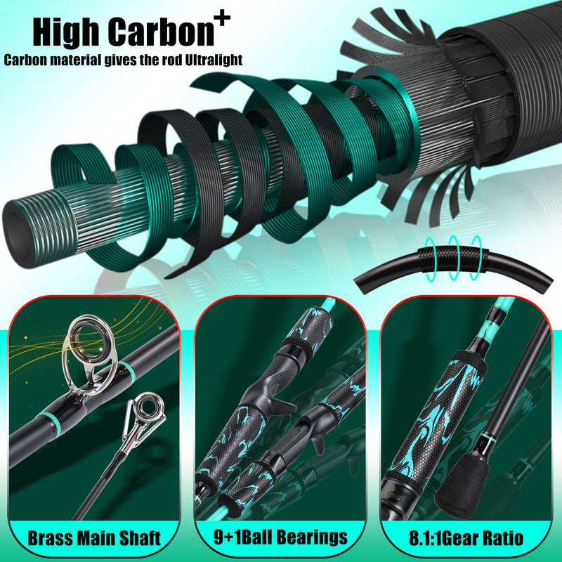 Sougayilang Baitcasting Combo,Two Count Pole with Super Smooth 8.1:1 High Speed and Powerful Casting Reel,Stainless Steel Guides Composite Graphite